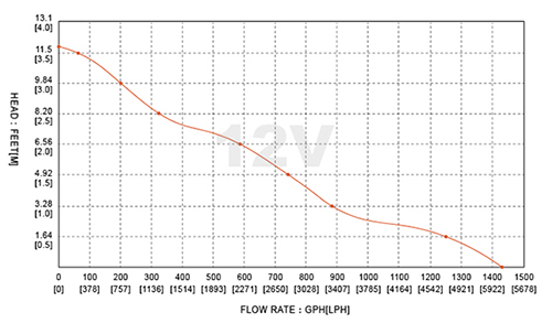 01系列 1500GPH 12.jpg