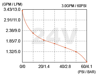 3.0GPM 24v.jpg